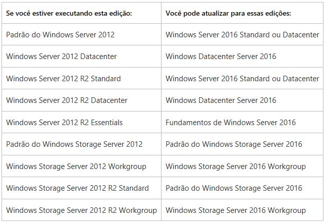 Atualização In Loco Do Windows Server 2012 R2 Para Windows Server 2016 Gabriel Luiz 1517