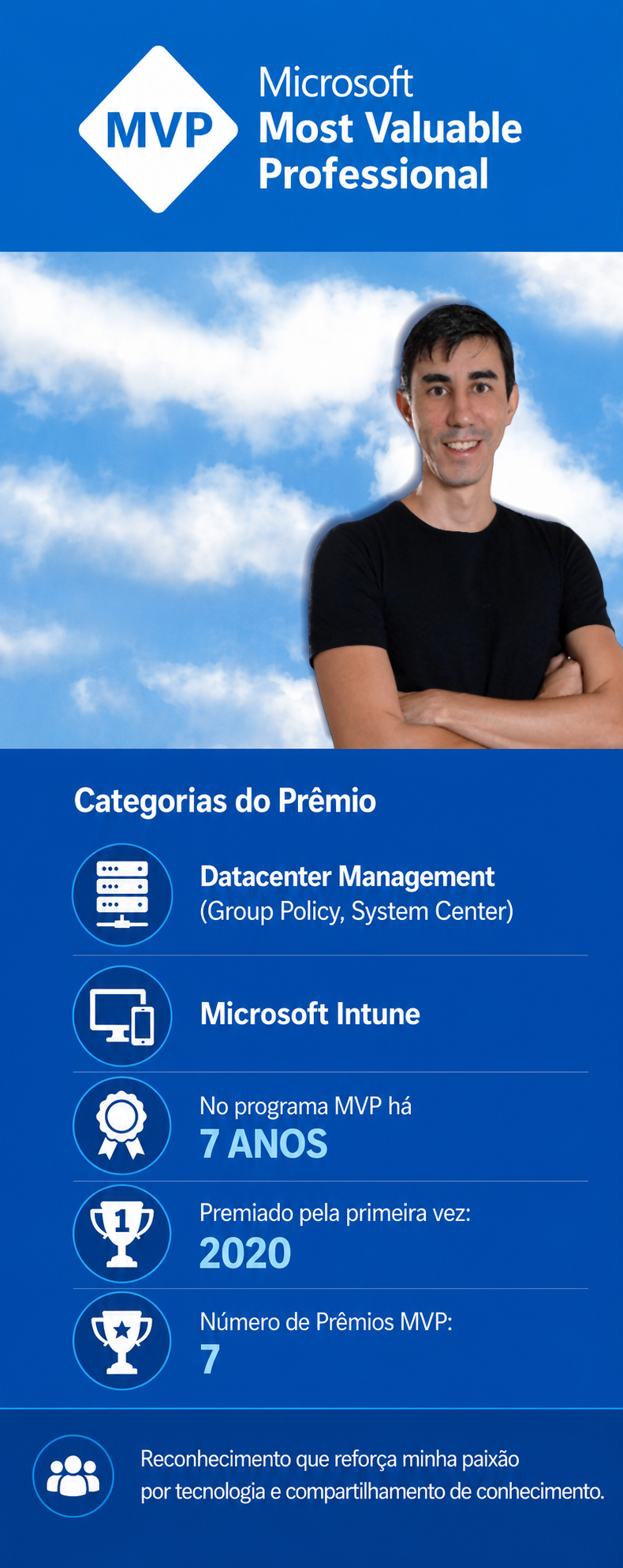 Microsoft MVP